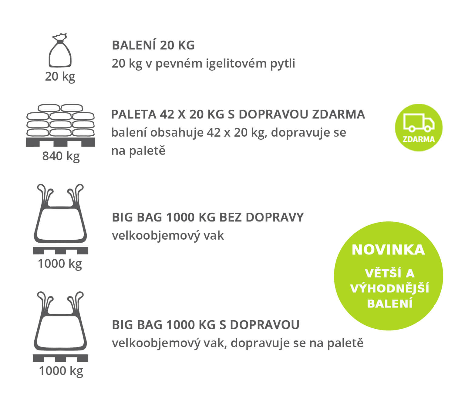 okrasné kameny přehled balení